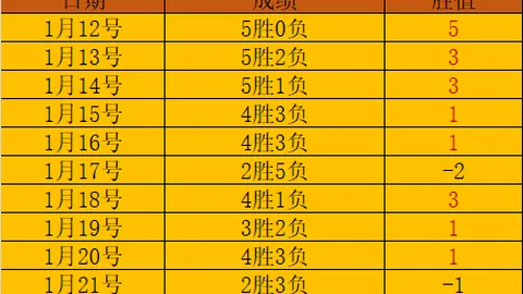 坎德雷瓦意甲首战贡献，助力助攻榜同期领先