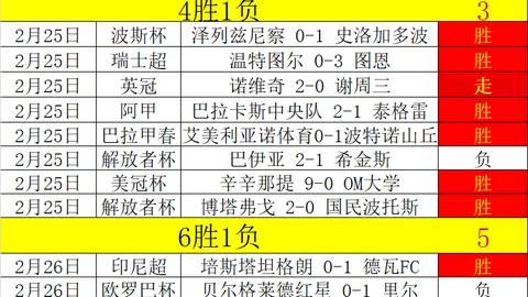 NBA三天赛事9胜6负 西部榜尾激战正酣